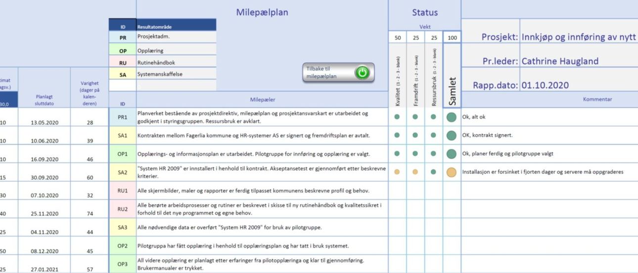 Verktøy prosjektstyring: Planlegging og rapportering